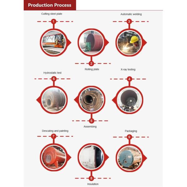 1.5MPa Horizontal Palm Oil Mill 2T Fire Tube Steam Boiler