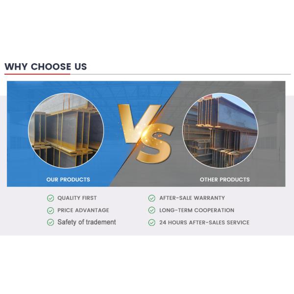 A36 Q235/Q345/Ss400 H Iron Beam Carbon Hot Rolled Prime Structural Steel H Beam Carbon Steel Structure Steel China Manufacturer Wholesale