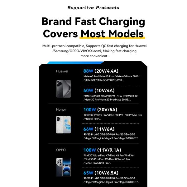 Cotton Yarn USB A To Type C Cable 100W ESSAGER ES-X57 Series