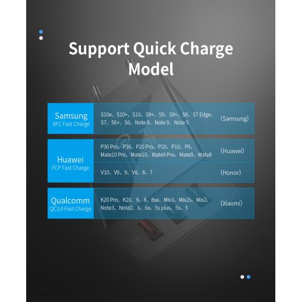 Essager Fangbo 30W Quick Charge 3.0 Type C USB C Phone Charger for iP Samsung Xiaomi