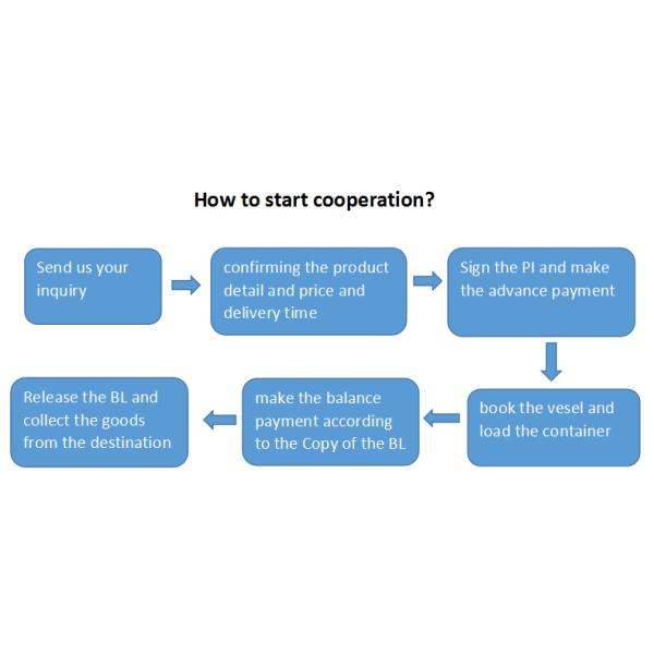 SGS High Impact PP Plastic Granules Wash Basin Polypropylene PP Resin
