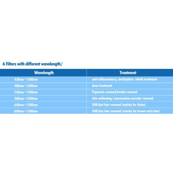 Professional OPT SHR IPL Machine , Permanent Hair Removal IPL Machine