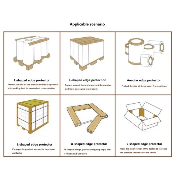 Anti Collision Cardboard Angle For Logistics Transportation Packaging