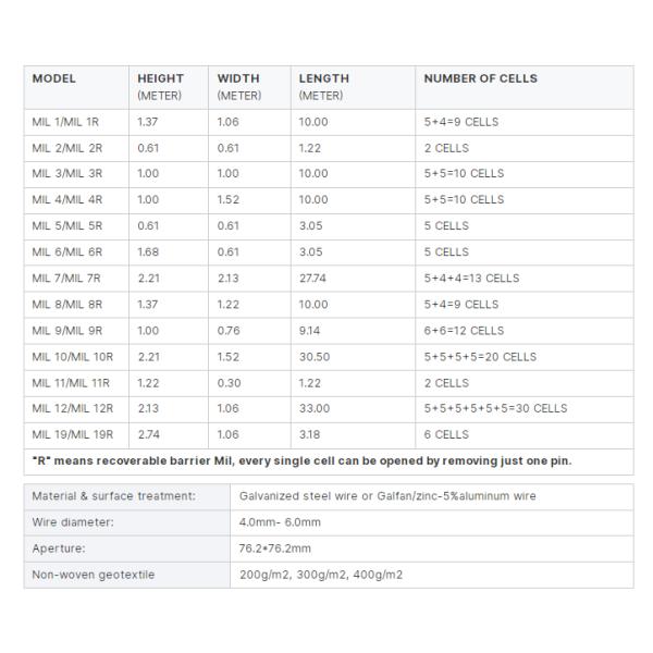 Explosion-proof cage High Strength Border Protective Defense barrier Defensive Wall sand filled welded wire mesh Gabion