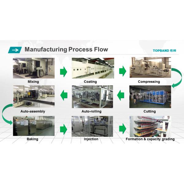 ABS Case Lithium Iron Phosphate Cells 12V 20Ah For Waterproof Solar Street LED Light