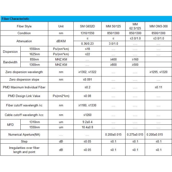 ODM Single Mode G652d Outdoor Fiber Optic Cable Gyta53 For Communication