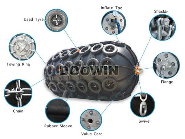 High Pressure Inflatable Ship Fender 50kPa 80kPa Navy Gray Pneumatic Fenders For Ships