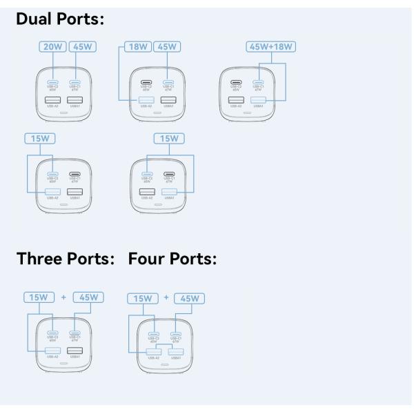 Dual USB C USB A PD GaN Chargers 67W ES-CD35 Series