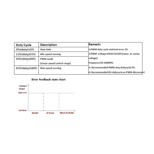 Automotive Water Pump 12V 24V DC 100W EWP For HEV PHEV Vehicle.