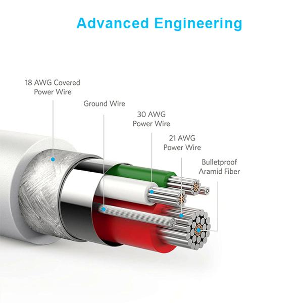 USB4.0 CM GEN3 40G 100W Usb Charging Cables Aluminum Shell Injection Mold