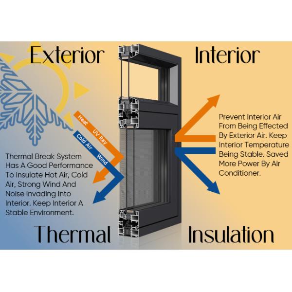 Aluminum Alloy Thermal Insulation Heat Retaining Windows Double Glass Swing Or Sliding Windows