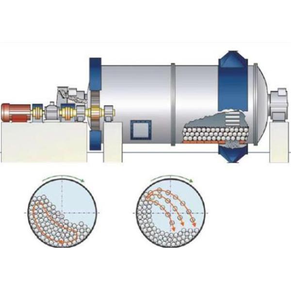 Solid Forged Grinding Media Balls 40mm Custom Material High Durability