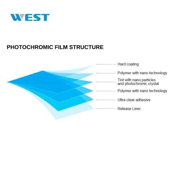 4mil Nano Ceramic Tint Film For Car Window Protect Car Window Solar Tint Film In Car Accessories