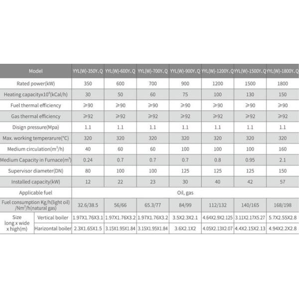 YYL Type ASME Oil Gas Tightening Tube Organic Heat Carrier Boiler