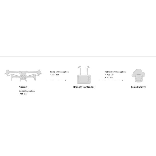 Autel Alpha industry drone: dual thermal imaging + IP55 protection + global anti-jamming, opening a new era of professional operation intelligence
