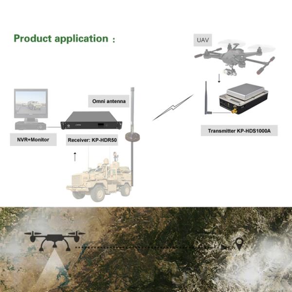 20km Drone VTX Digital HD UAV Video Transmitter AES Encryption HD-MI Input