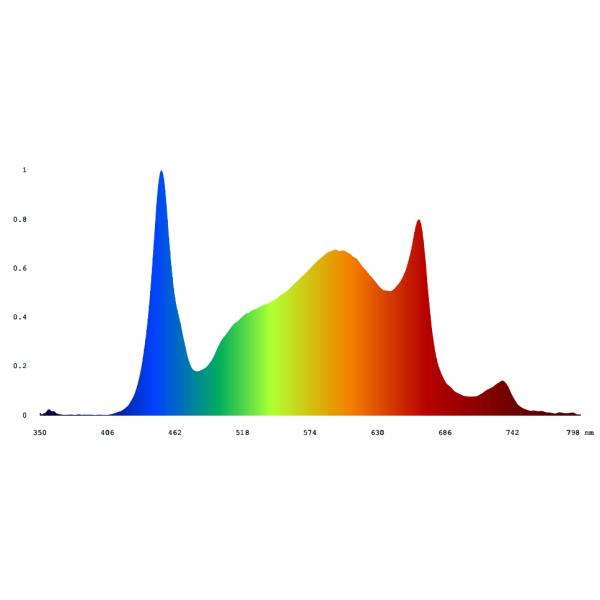 Hydroponic LED Grow Lights Dimmable Foldable LED Grow Light 1000W Full Spectrum For Healthy Plant Growth
