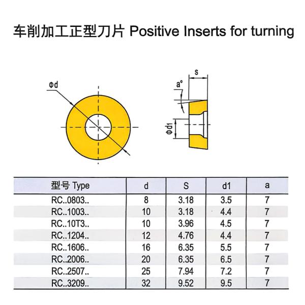 CNC Turning Inserts Wc-Co CVD Coating RCKT1204M0-SL HY029 Steels