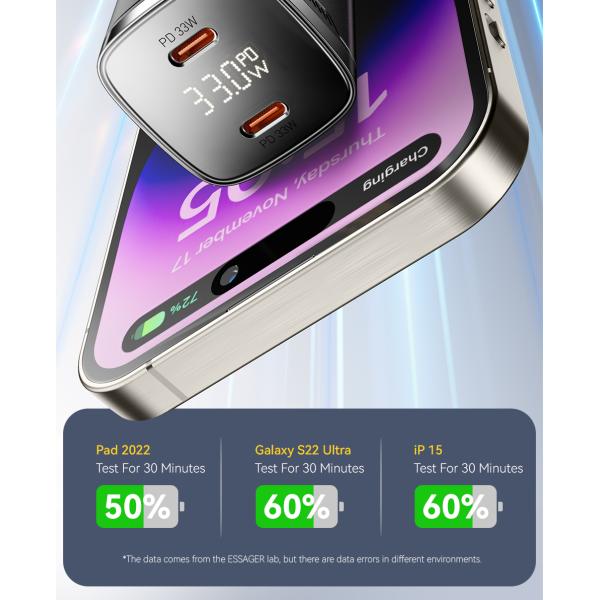 ESSAGER ES-CD45 33W GaN Charger Dual USB C PD Charger for Power Supply Adapter