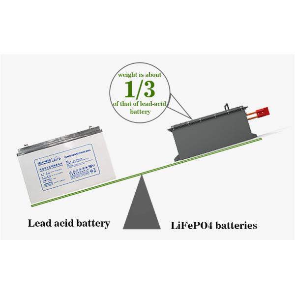 51.2V 150Ah Electric Golf Cart Battery Pack LFP Customized 72V 105Ah Lithium Batteries for Electric Tour Cart