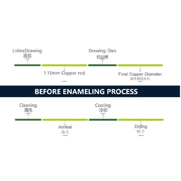 Enameled Wire Electrical Metallic Conductor Copper Clad Aluminium Wire 0.13mm 8-10% Enameled Wire Aluminum or Copper