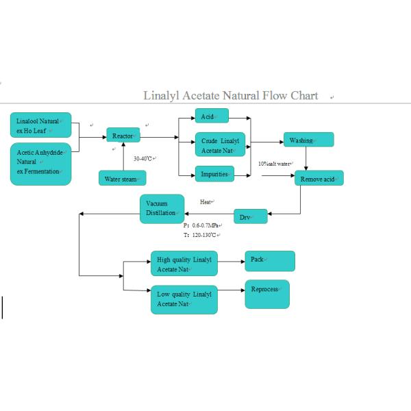 Cas 115 95 7 Wholesale Price Pure Natural Linalyl Acetate 99% Purity Colorless Liquid