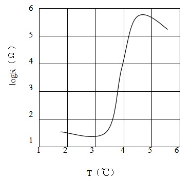 Over Current Protection PTC Thermistor SY 16P MZ21 5Ohm 120C 300V For Inverter Welding Machine