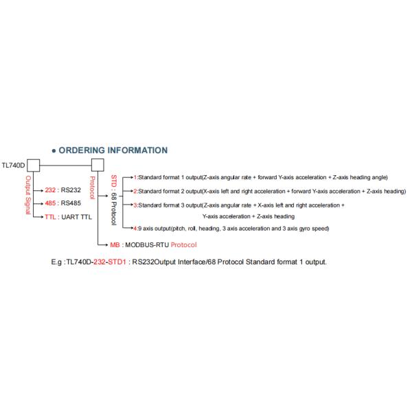 TL740 25Hz Digital Output MEMS Gyroscope Sensor with MTBF >50000 Hours for Industrial Control
