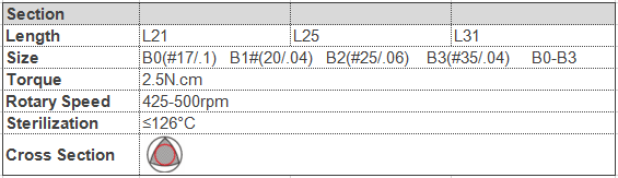 Rotary files Dental Instrument heat treated S Blue assorted