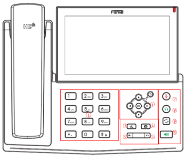 Sysolution Remote Call RHH1 with DSS Buttons and lcd touch screen