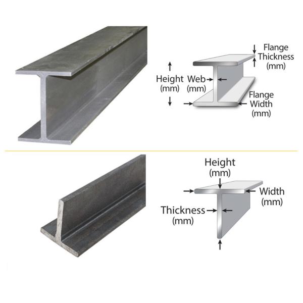 Sturdy Finish 321 Stainless Channel Section 316L 316