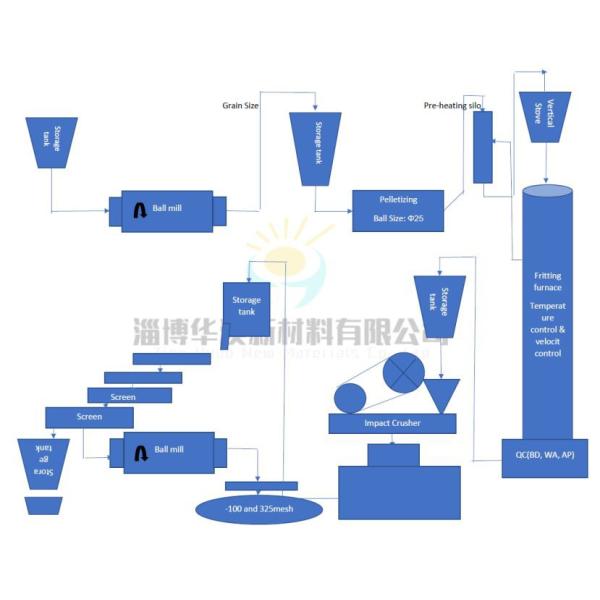 99.2% Tabular Alumina White Particle / Powder Anti Erosion
