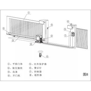 Cheap L200/L200F Sliding Gate Operator wholesale