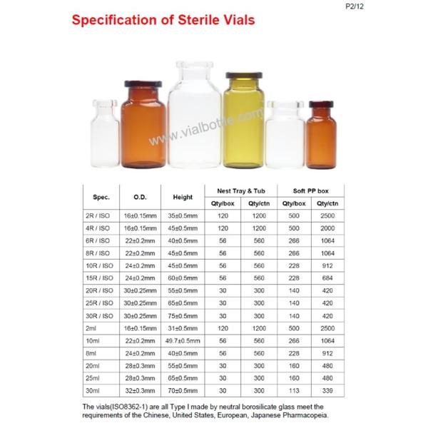 WFI Washed Depyrogenated ETO Sterile Glass Bottle Vial in Nest Tray