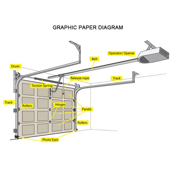 Water Tightness Class 3 Transparent Glass Sectional Garage Door For Residential Houses Manual Or Automatic Performance