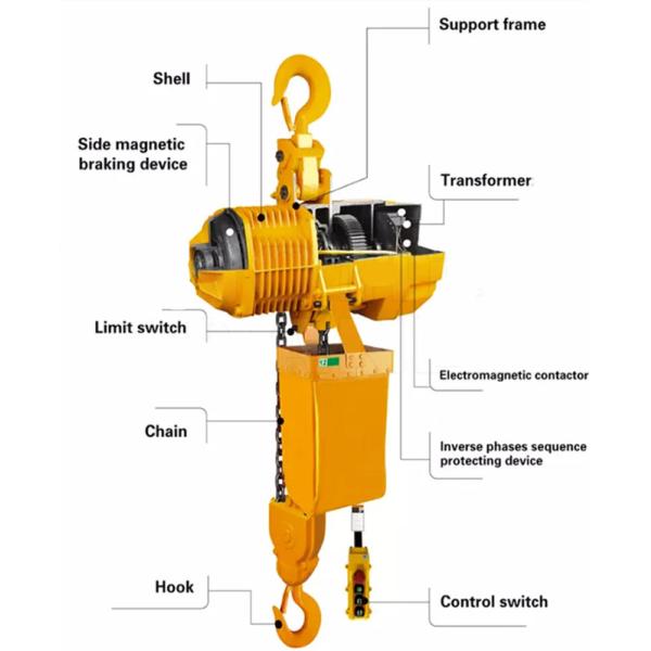 M3 M6 Mini 1 Ton 2 Ton Electric Chain Hoist For Warehouse