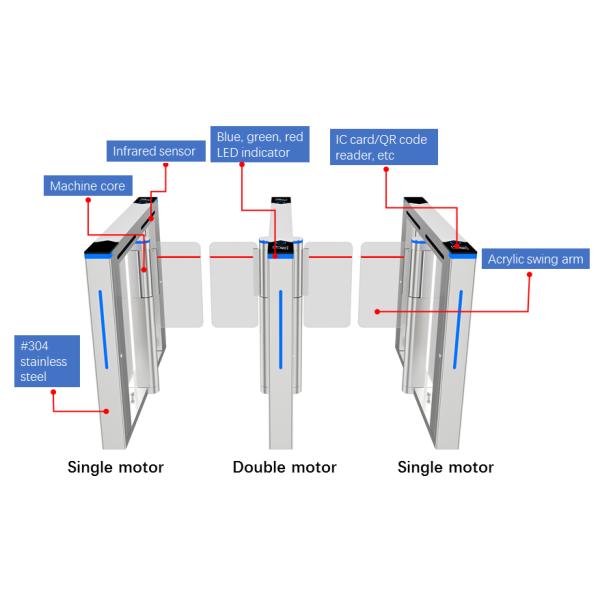 Pedestrian High Speed Gate Access Controller Automatic Sliding Barrier Turnstile