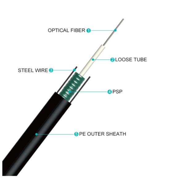 Supply ethernet cable GYXTW aerial armoured 4 core fiber optic cable price