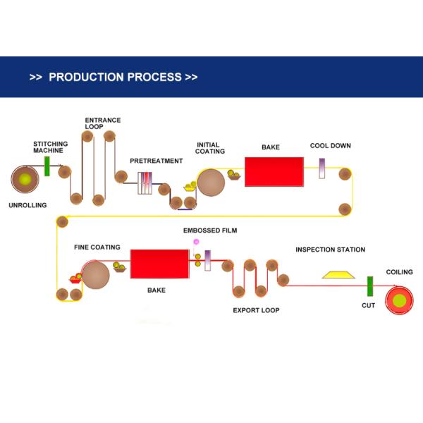 Grade SPCC SGCC RAL Color PPGI Coils PPGL Coils for Metal Zinc Steel Coil