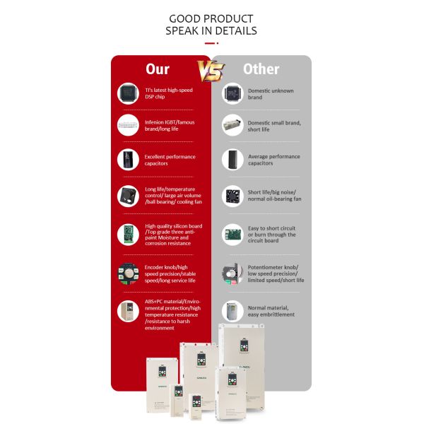 VFD AC Motor Speed Control Inverter Energy Saving