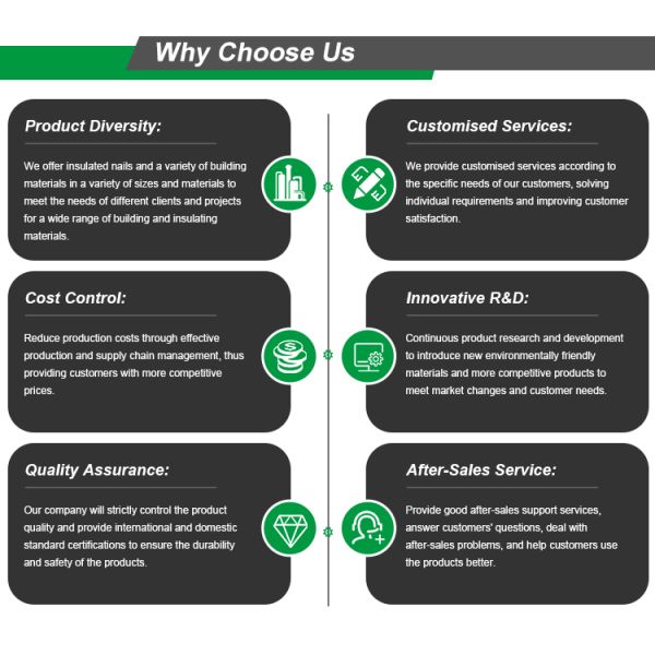 Plastic Expansion Wall Plug Insulation Nails Fixings Anchors Dowel