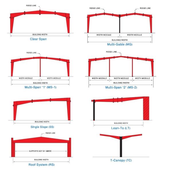 Prefabricated Lightweight Steel Structure Warehouse Building Large Metal Sheds Workshops