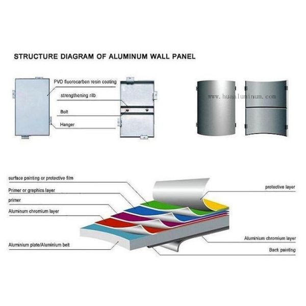 Weather Proof Powder Coated Aluminium Solid Panel For Wall Board