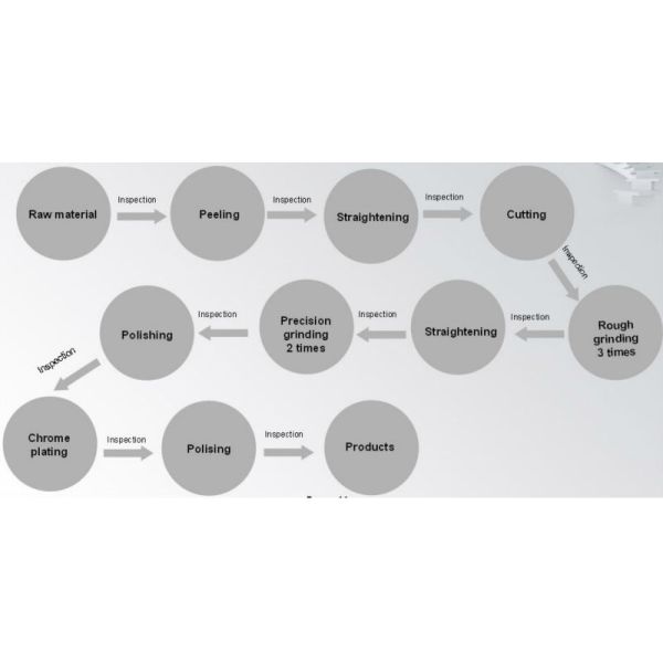 42CrMo4 Hard Chrome Piston Rod Quenched / Tempered for Hydraulic Cylinder