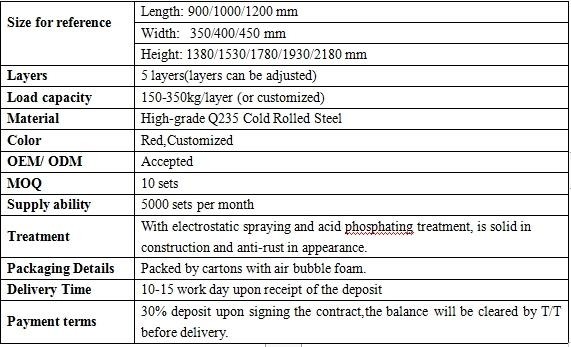 Light Duty Shelf Pharmacy Supermarket Display Shelves Green