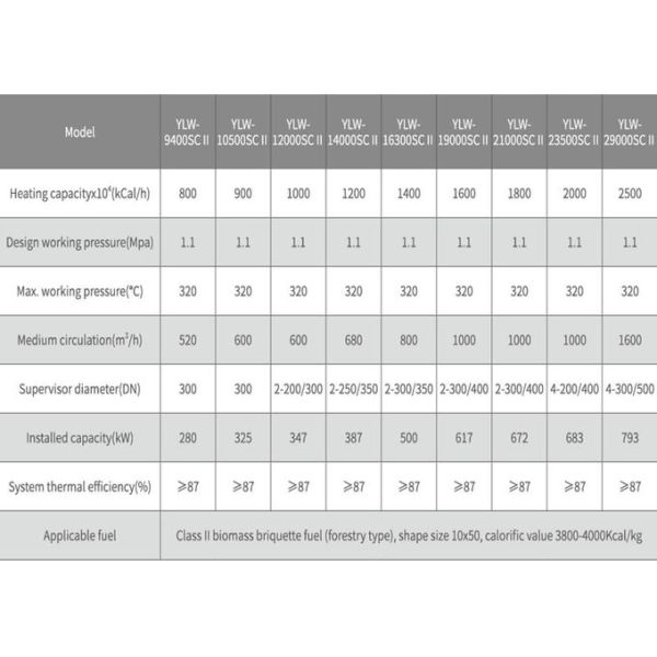 YLW Type Biomass Horizontal Industrial Biomass Boiler 0.7MW