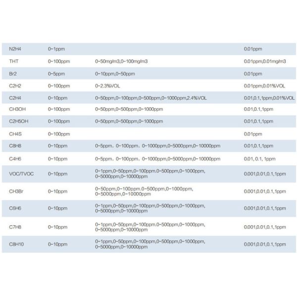IECEX Certified MiniMeta Detector for Toxic Gas Single Gas Detection