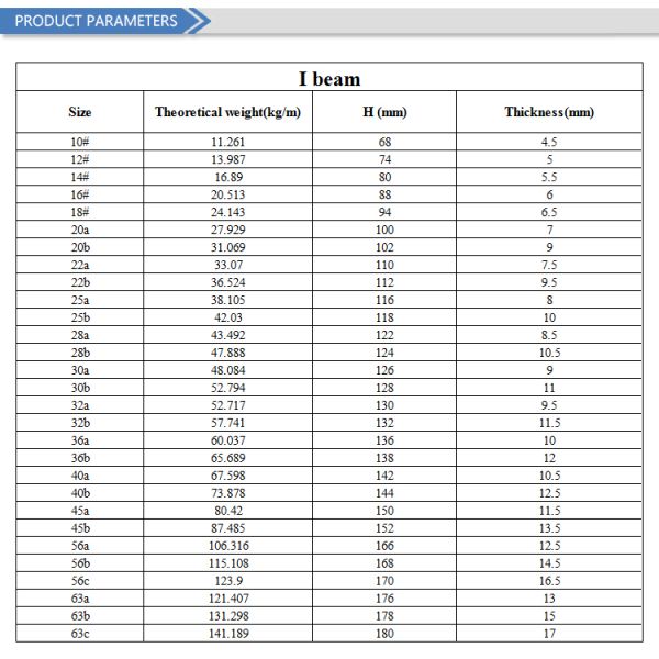 Prime ASTM HEA/HEB/IPE standard steel i beam I section beam prices