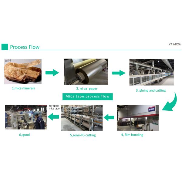 Single Sided Phlogopite Tape Mica Parts For Dielectric Shield Electrical Insulation