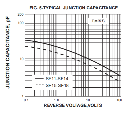 SF18 SF58 SF68 Super Fast Recovery Diode 6A 100v 600V 1A 2A 3A 5A